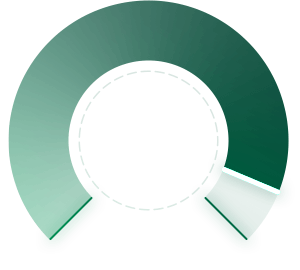 XXXサービスプロバイダー歩留まり66%